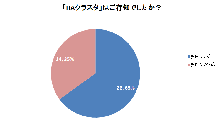 OSC2015TokyoSpring_Q2