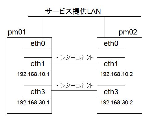 Pacemaer 基本構成